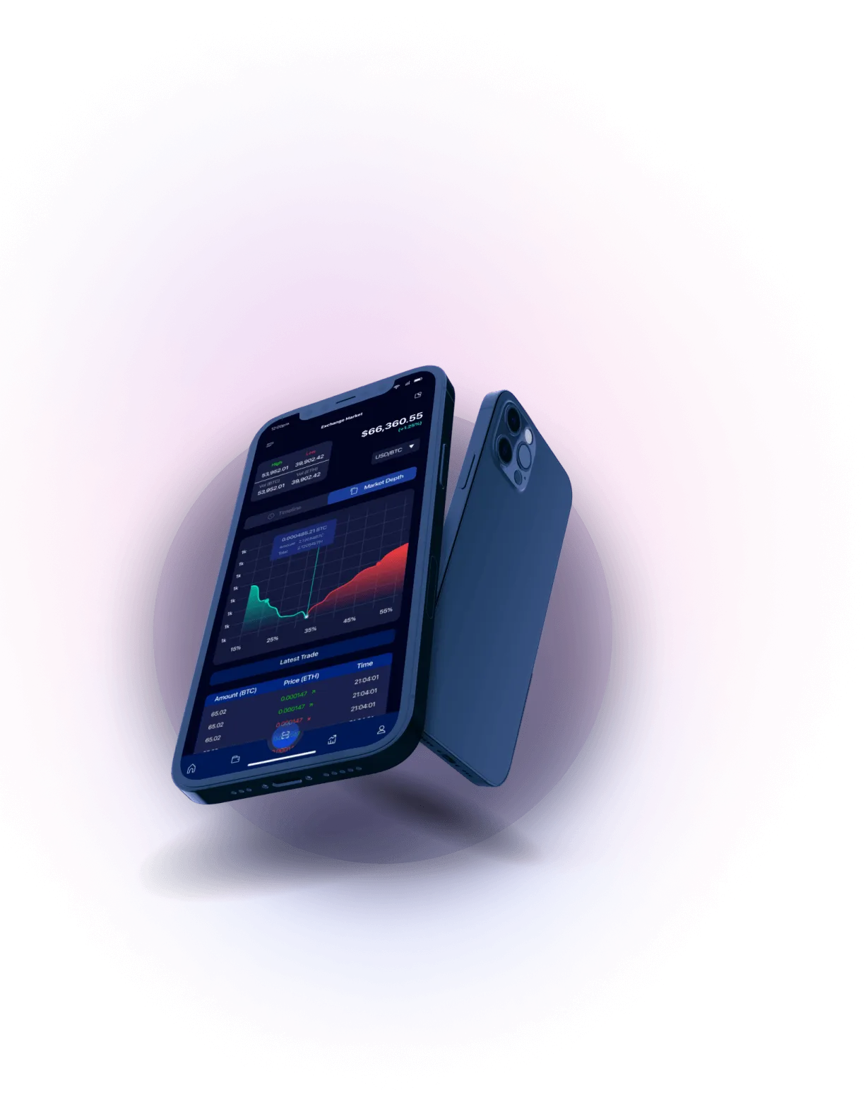 CanCoin - Analisis Mata Uang Kripto